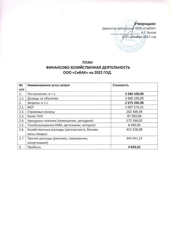 План финансово-хозяйственной деятельности ООО "СибАк" на 2022г.